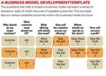 Business model iteration